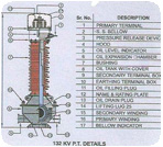 Furnace Duty Transformer